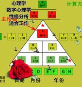 数学心理学生命数字密码性格分析科学，联合密码心理释压放松心情