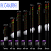 小凤仙3支装高灵敏纳米鱼漂鲫鱼漂套装垂钓加粗醒目鲤鱼浮漂钓鱼