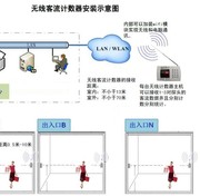 客流量计数器云存储wifi网络版客流人流统计器商场超市连锁店用