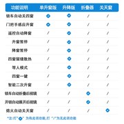 用于哈弗H6哈佛H1/H2/H2S/H3/HE4/H5一键自动升窗器玻璃升降器改