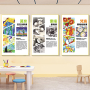 画室布置美术室教室装饰画素描，培训机构背景墙贴纸幼儿园环创主题