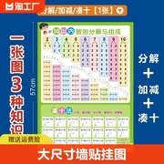 拼音字母表挂图墙贴幼小衔接10加减法学习神器识字数字分解汉语