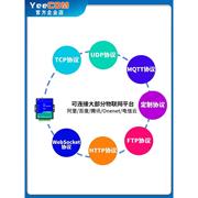 YeeCOM工业级路由器wifi双网口232+485串口DTU模块MQTT转透AP热点