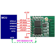 esp8266wifi模块高速spi串口web网页，多链接音，视频传输产品化验证