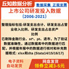 上市公司研发投入数据2006-2021含合计、占营业收入、总资产比例