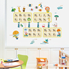 英文字母表墙贴画儿童房幼儿园墙面装饰卡通墙纸自粘学习早教贴纸