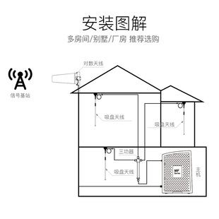 蜂易达手机信号加强器放大增强接收扩大器一分三一拖三配件