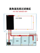 直角溢流套餐缸，金晶超白玻璃底滤鱼缸，过滤槽沉淀仓定制