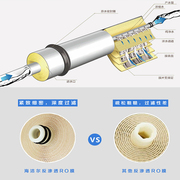 自动售水机ro膜水处理工业商用净水器滤芯反渗透膜