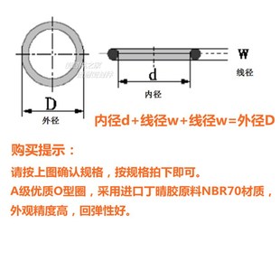 网红丁晴胶A级O型圈 橡胶O形密封圈 线径1.0mm 内径22.5-36mm
