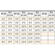 模具顶针SKD61顶杆加硬推杆镶针直径1 2 3 4.5mm*100 150 200