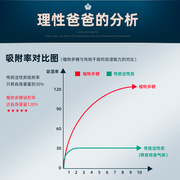 车载除甲醛清除剂家用炭包除异味吸湿除潮防霉包活性炭车专用干燥