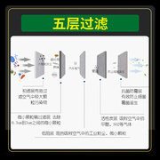 适配一汽大众老新速腾空调滤芯，pm2.5原厂升级18空气15格2021款19