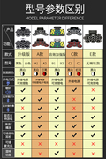 高档便携折叠手卷电子架子鼓爵士鼓，初学者专业版，入门家用儿童乐器