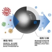 吸甲醛活性炭清除剂，除异味新房家用去除甲醛装修新车竹炭除味碳包