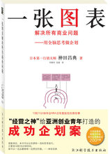 一张图表解决所有商业问题(“经营之神”给创业青年打造的成功企