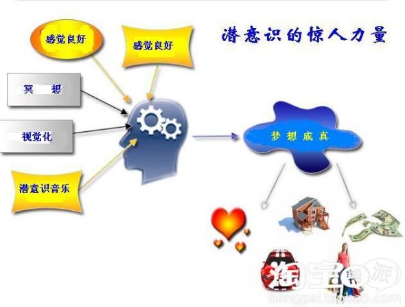 潜意识音乐、潜意识增高音乐
