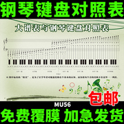 音乐教室挂图 大谱表与钢琴键盘对照表墙贴 乐器知识展板装饰海报